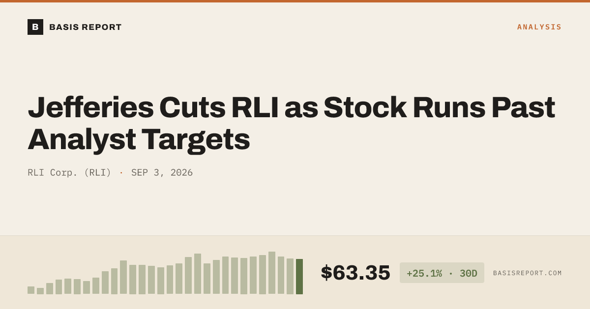 RLI Corp. (RLI) stock analysis