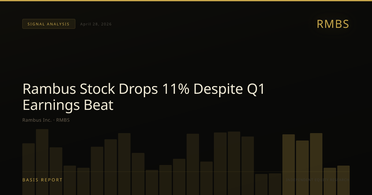 Rambus Inc. (RMBS) — stock analysis
