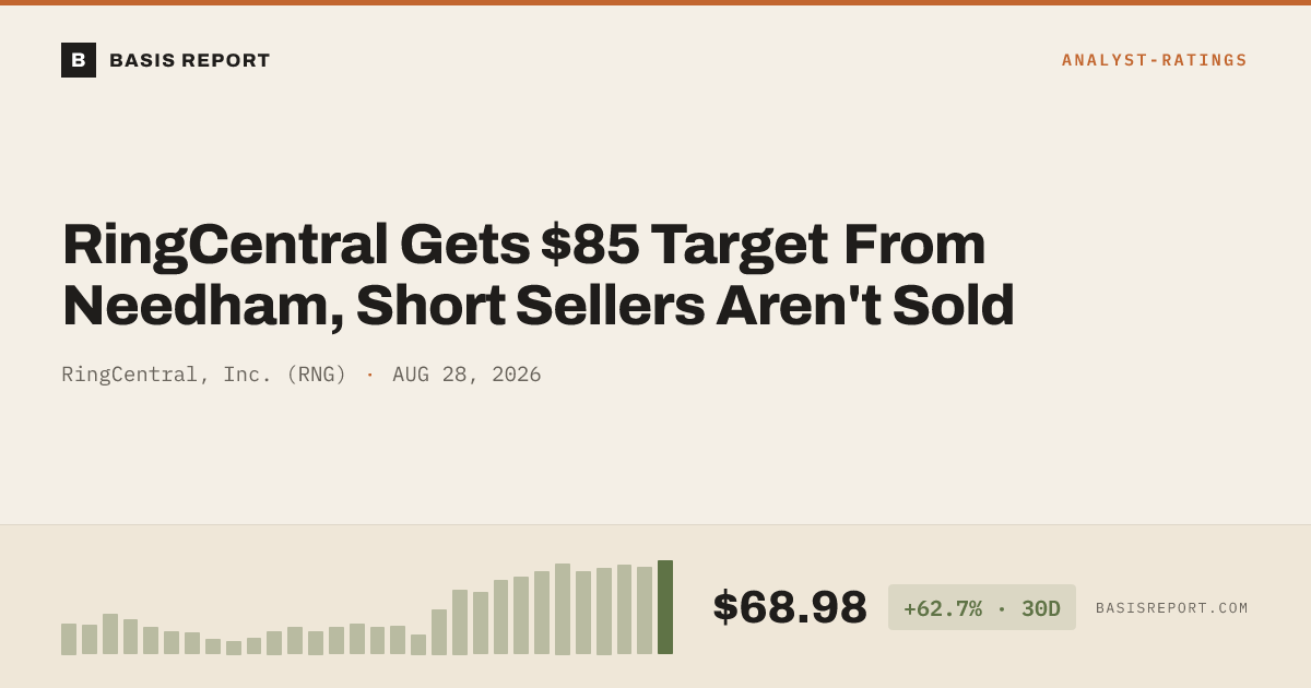 RingCentral, Inc. (RNG) — stock analysis