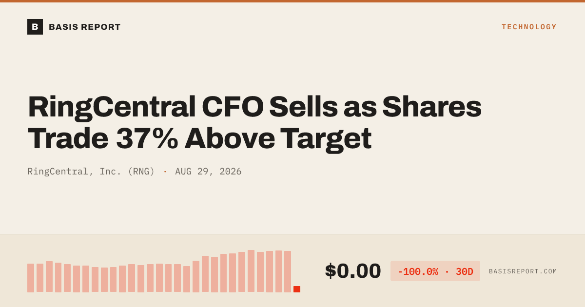 RingCentral, Inc. (RNG) stock analysis