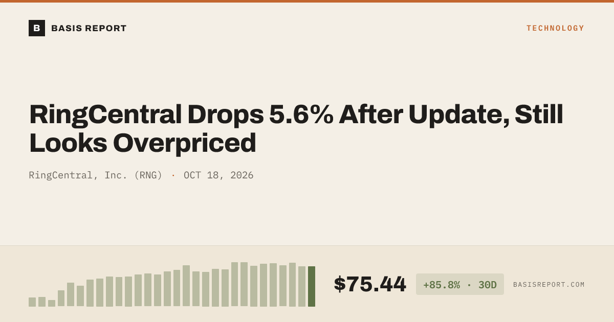 RingCentral, Inc. (RNG) — stock analysis