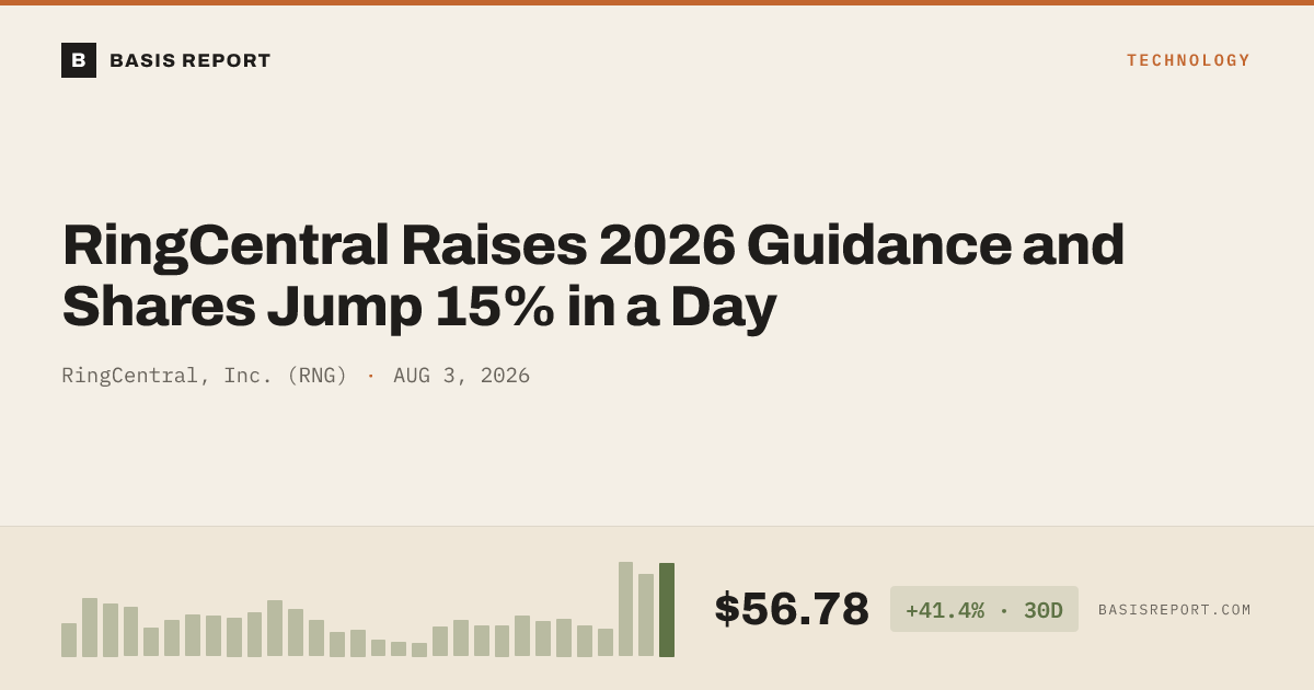 RingCentral, Inc. (RNG) — stock analysis