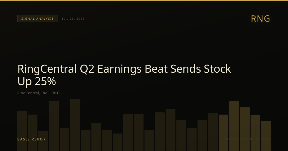 RingCentral, Inc. (RNG) — stock analysis