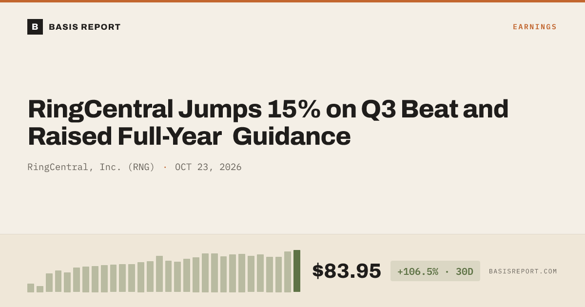 RingCentral, Inc. (RNG) — stock analysis