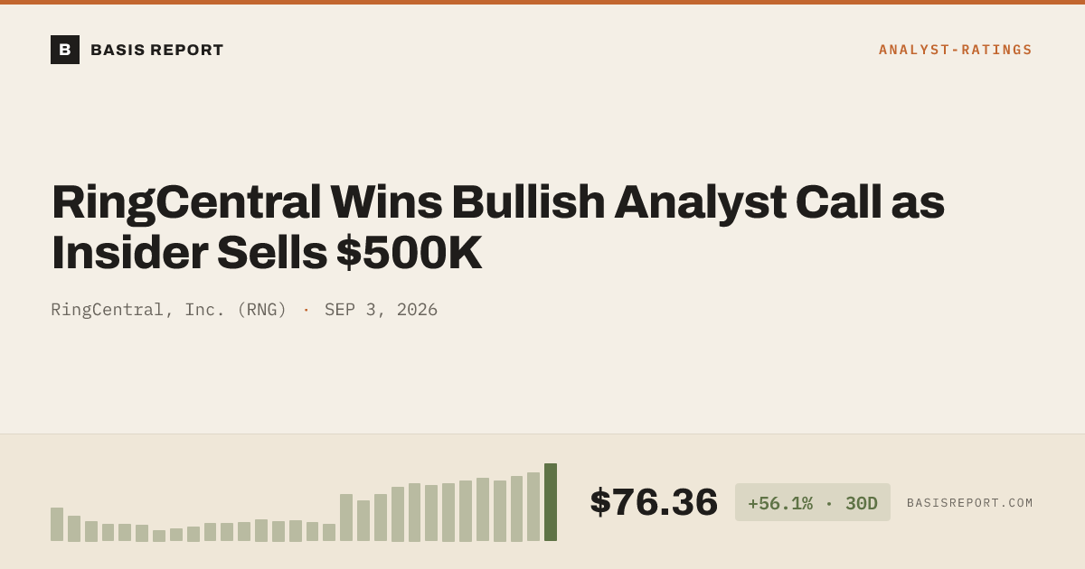 RingCentral, Inc. (RNG) — stock analysis
