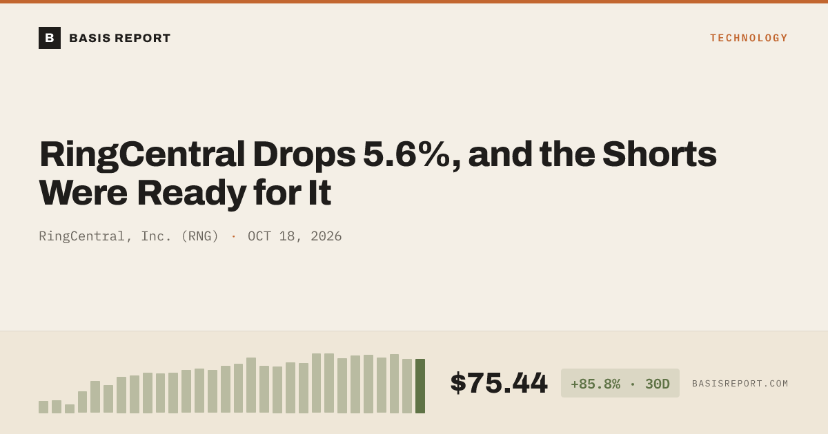 RingCentral, Inc. (RNG) — stock analysis