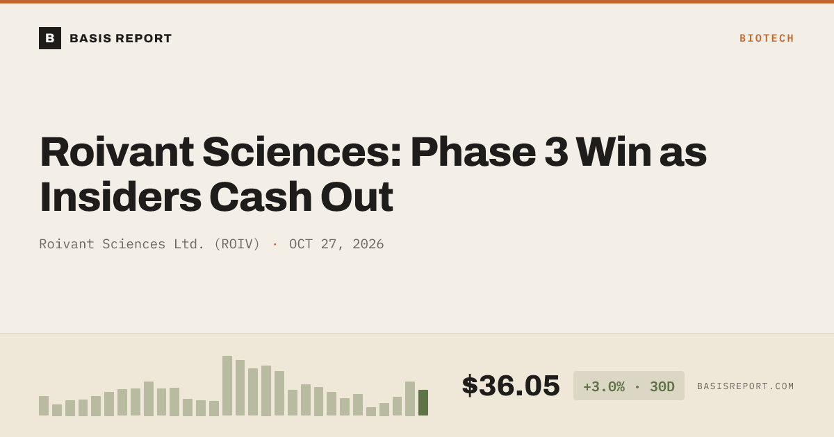 Roivant Sciences Ltd. (ROIV) stock analysis
