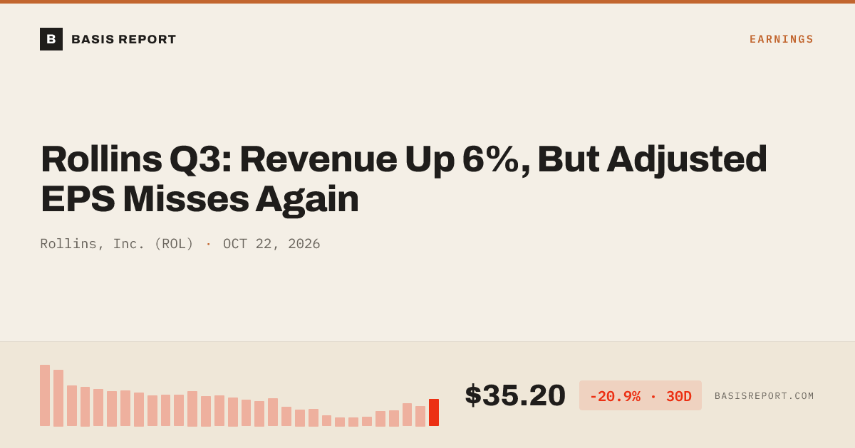 Rollins, Inc. (ROL) stock analysis