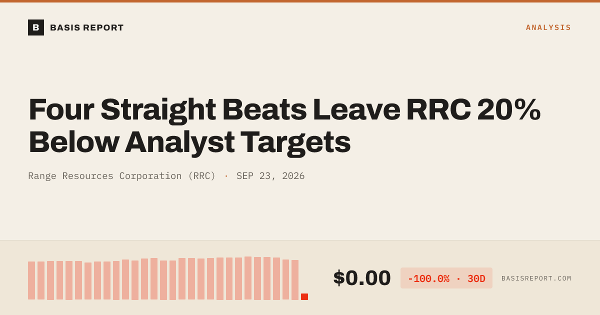 Range Resources Corporation (RRC) stock analysis