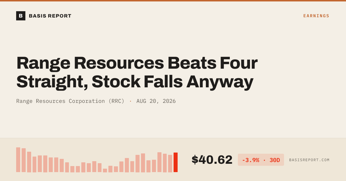 Range Resources Corporation (RRC) stock analysis
