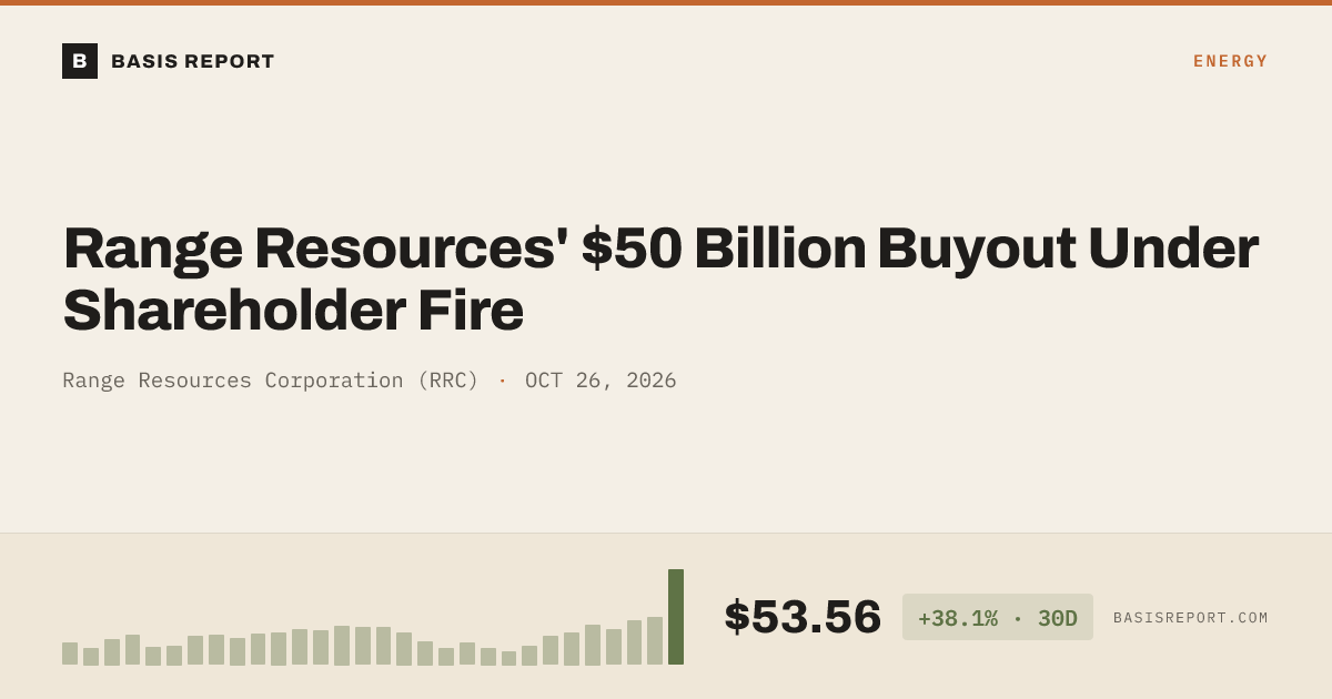 Range Resources Corporation (RRC) — stock analysis