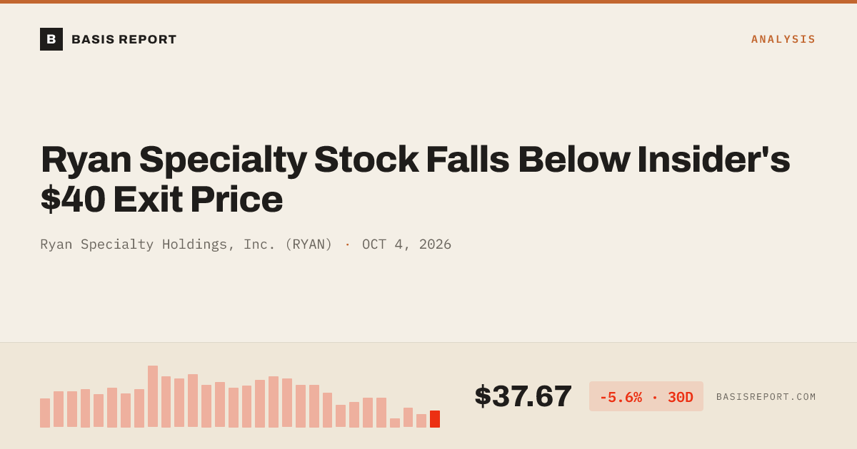 Ryan Specialty Holdings, Inc. (RYAN) stock analysis