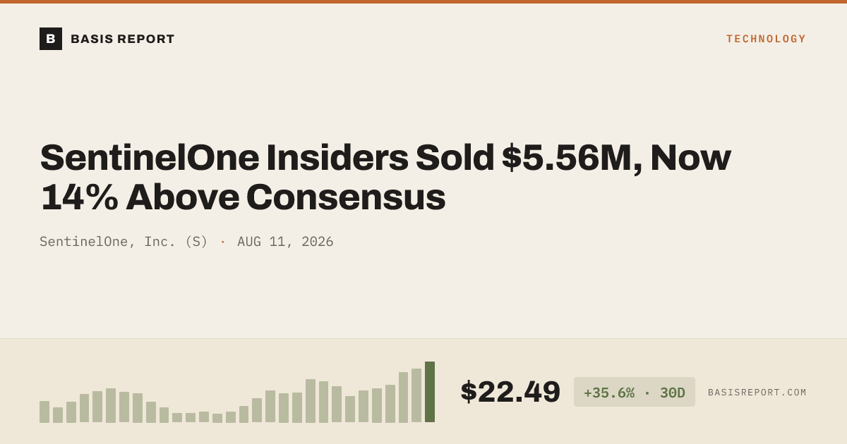 SentinelOne, Inc. (S) stock analysis