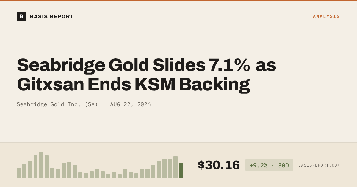 Seabridge Gold Inc. (SA) stock analysis