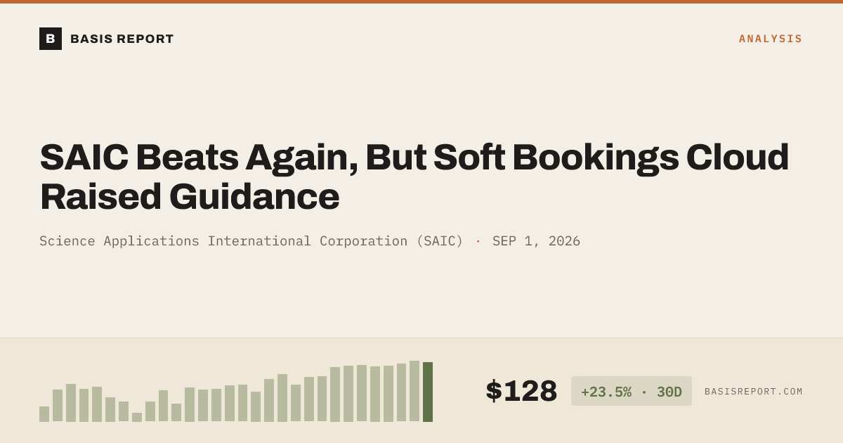 Science Applications International Corporation (SAIC) stock analysis