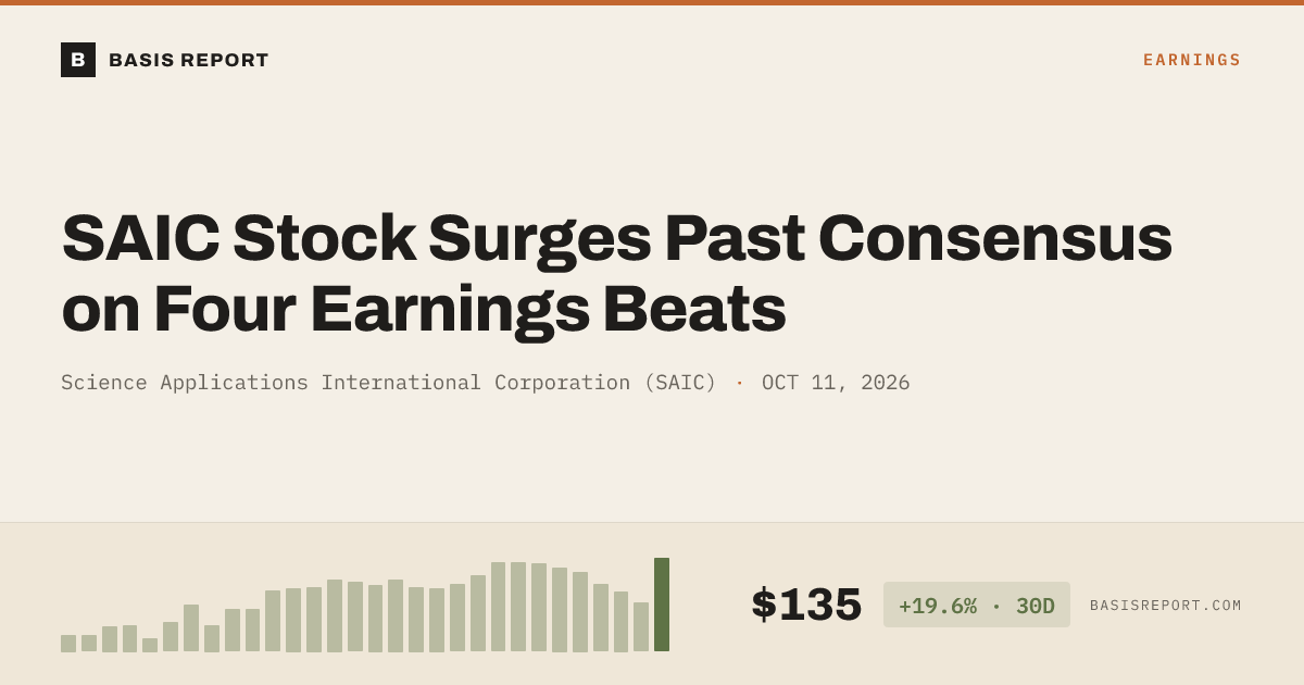 Science Applications International Corporation (SAIC) stock analysis