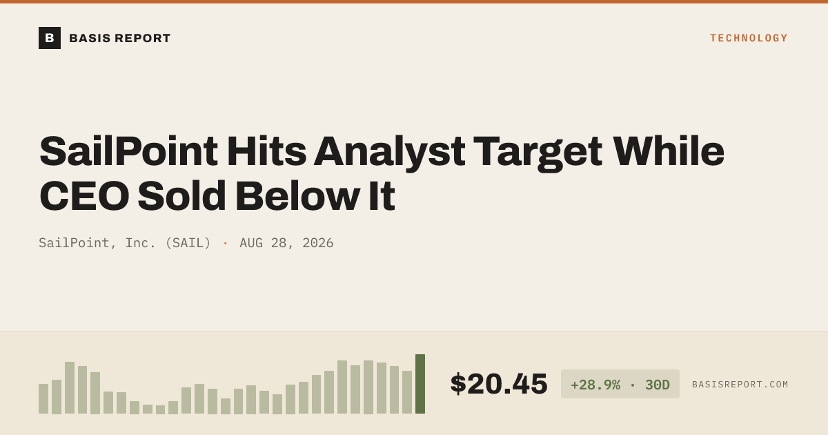 SailPoint, Inc. (SAIL) stock analysis