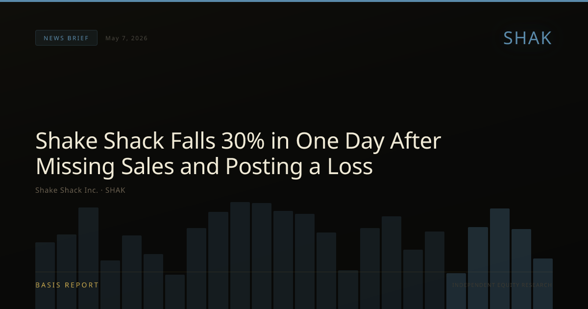 Shake Shack Inc. (SHAK) — stock analysis