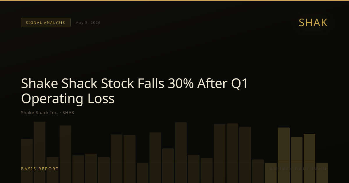 Shake Shack Inc. (SHAK) — stock analysis
