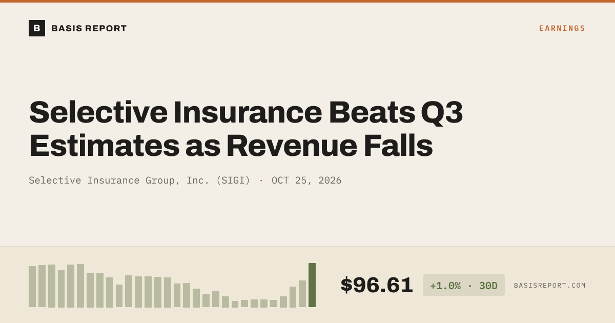Selective Insurance Group, Inc. (SIGI) stock analysis