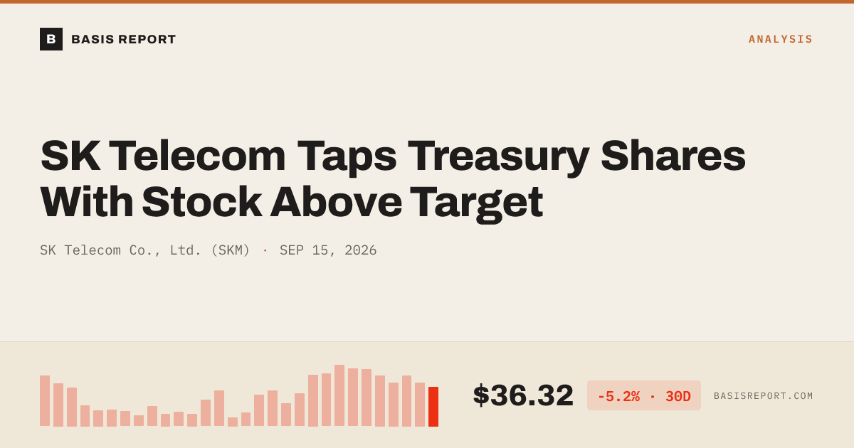 SK Telecom Co., Ltd. (SKM) stock analysis