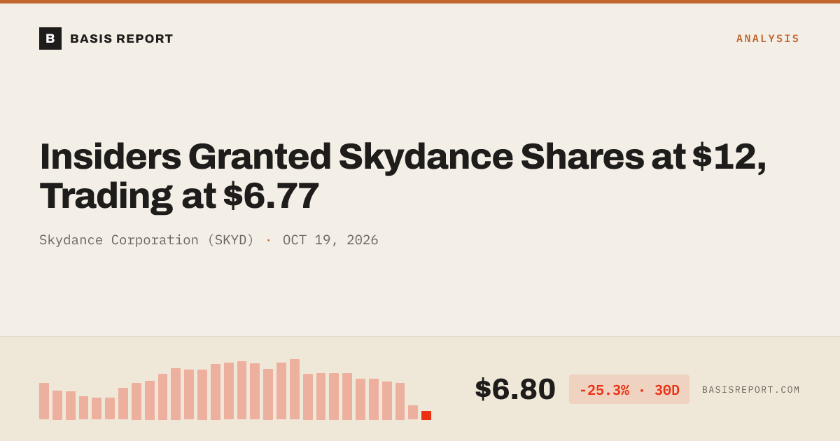 Skydance Corporation (SKYD) stock analysis