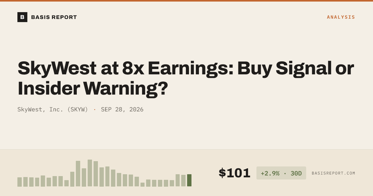 SkyWest, Inc. (SKYW) stock analysis