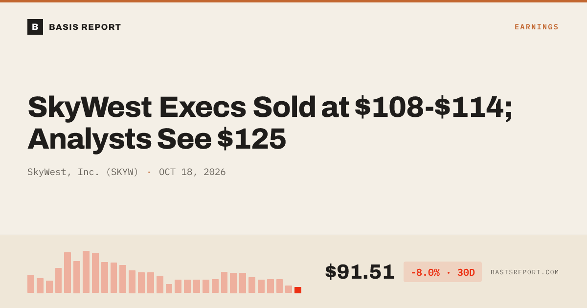 SkyWest, Inc. (SKYW) stock analysis