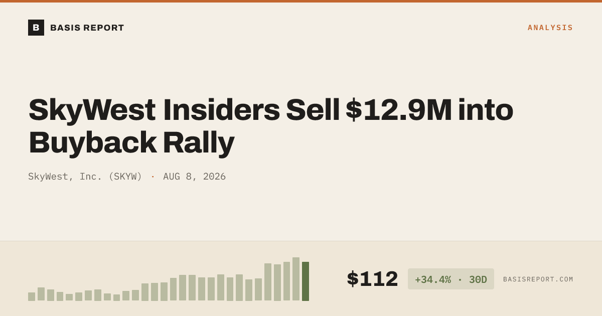 SkyWest, Inc. (SKYW) stock analysis