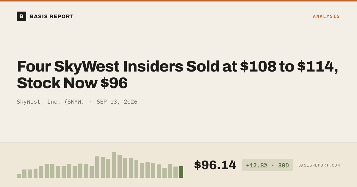 SkyWest, Inc. (SKYW) stock analysis