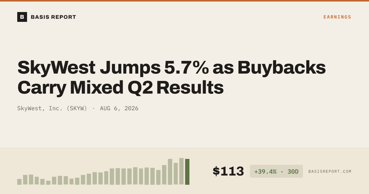 SkyWest, Inc. (SKYW) — stock analysis
