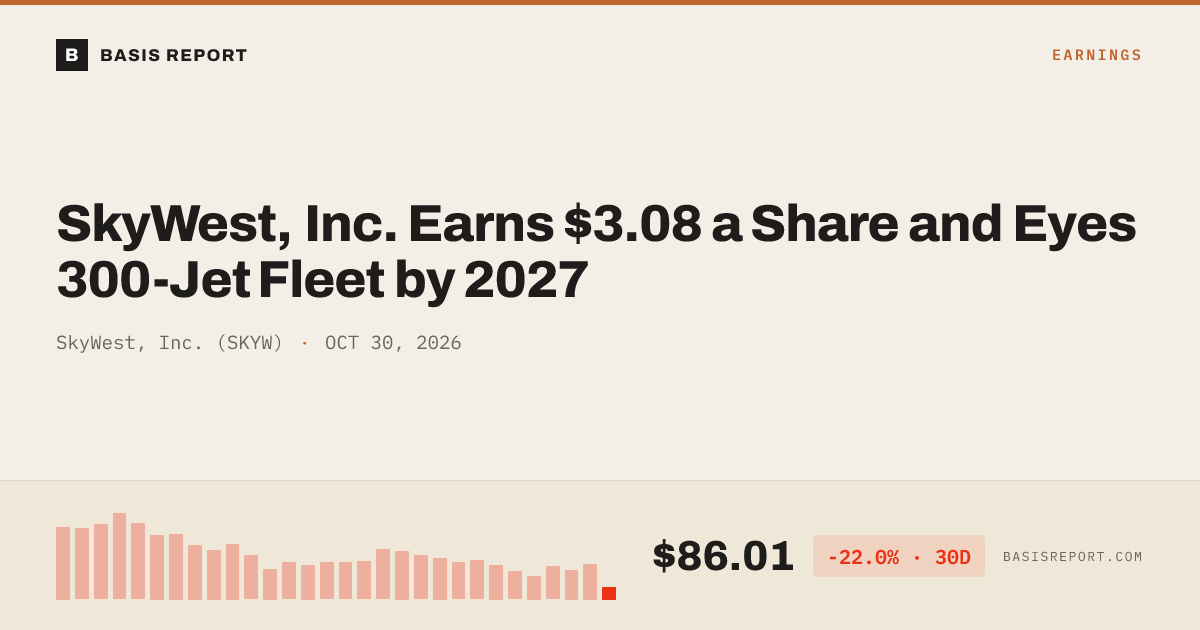 SkyWest, Inc. (SKYW) — stock analysis