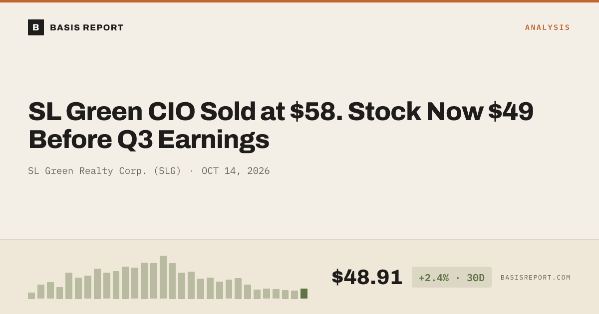 SL Green Realty Corp. (SLG) stock analysis