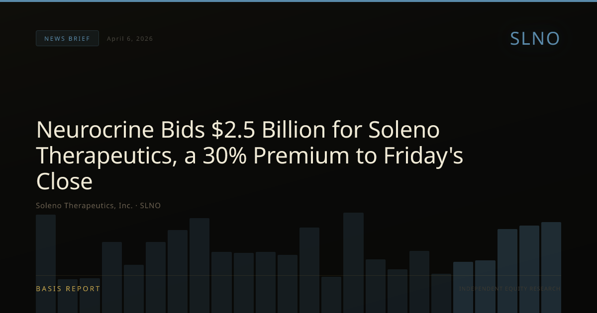Soleno Therapeutics, Inc. (SLNO) — stock analysis