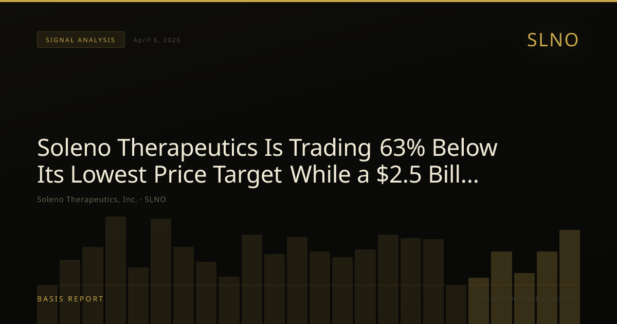 Soleno Therapeutics, Inc. (SLNO) — stock analysis