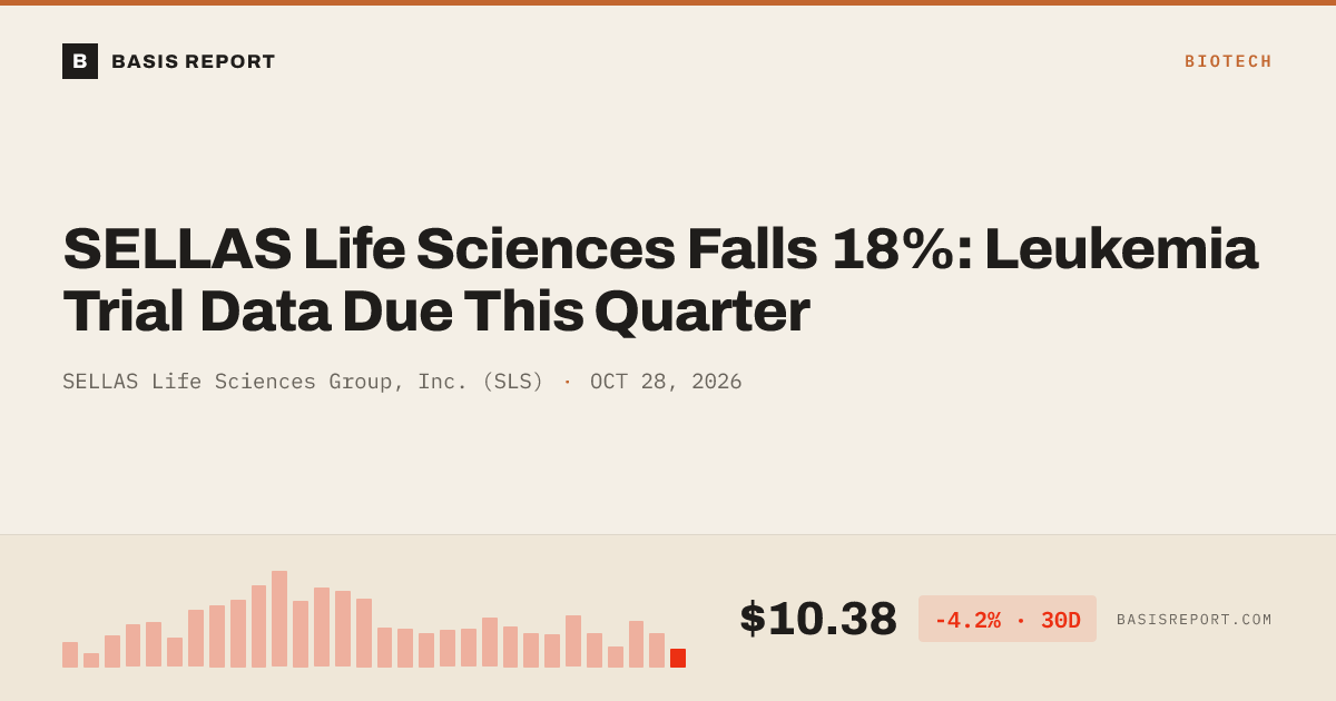 SELLAS Life Sciences Group, Inc. (SLS) — stock analysis