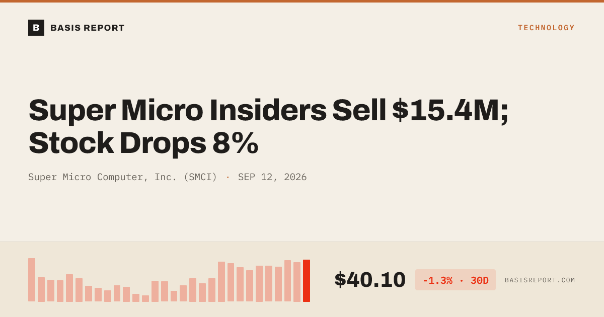Super Micro Computer, Inc. (SMCI) stock analysis
