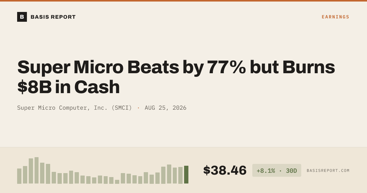 Super Micro Computer, Inc. (SMCI) stock analysis