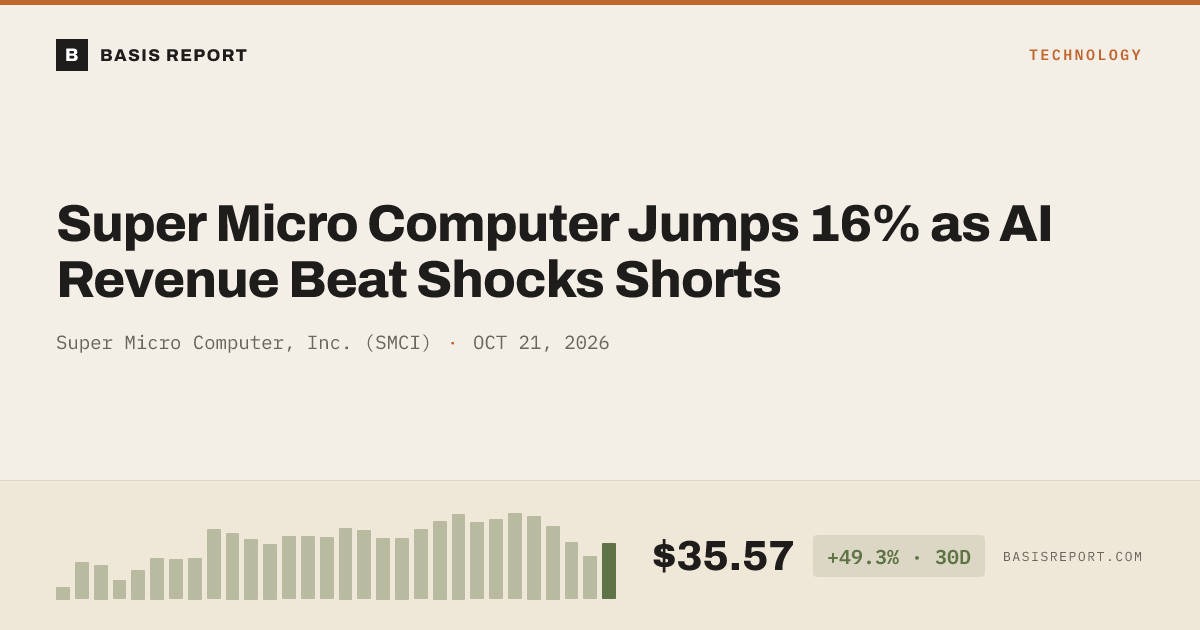 Super Micro Computer, Inc. (SMCI) — stock analysis