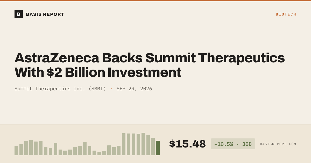 Summit Therapeutics Inc. (SMMT) — stock analysis