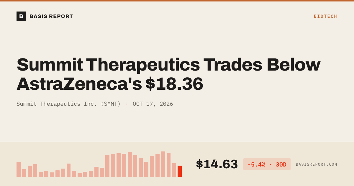 Summit Therapeutics Inc. (SMMT) stock analysis