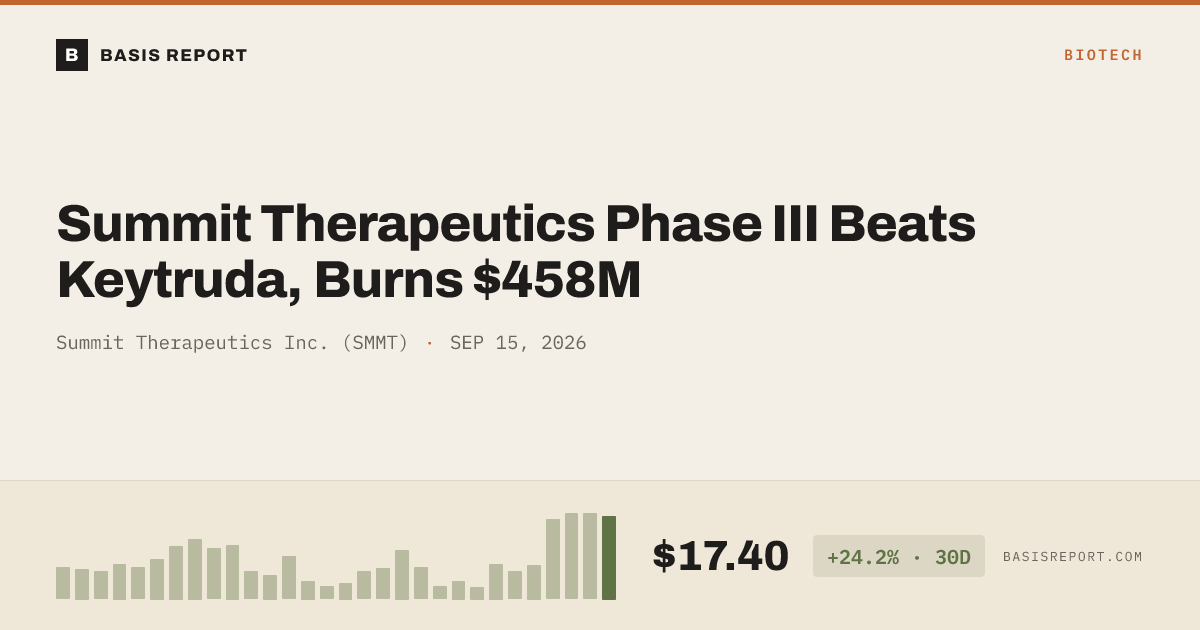 Summit Therapeutics Inc. (SMMT) stock analysis