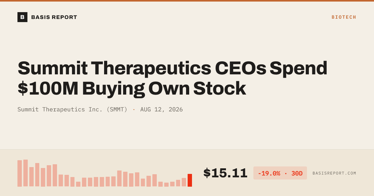 Summit Therapeutics Inc. (SMMT) stock analysis