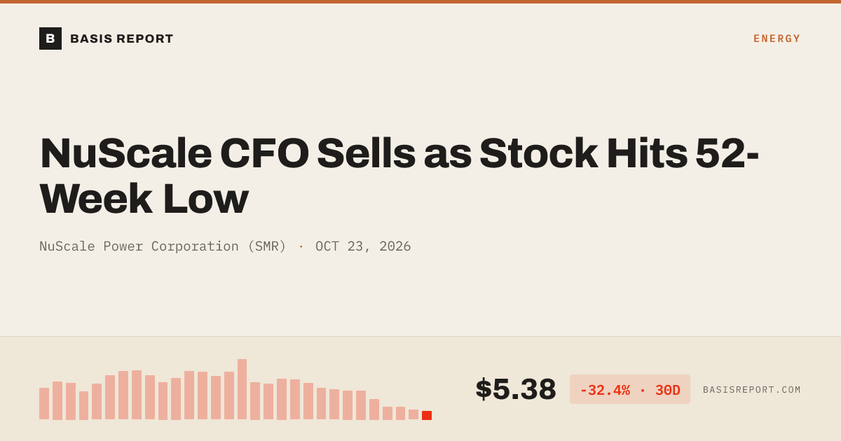 NuScale Power Corporation (SMR) stock analysis
