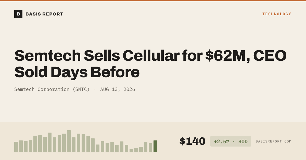 Semtech Corporation (SMTC) stock analysis