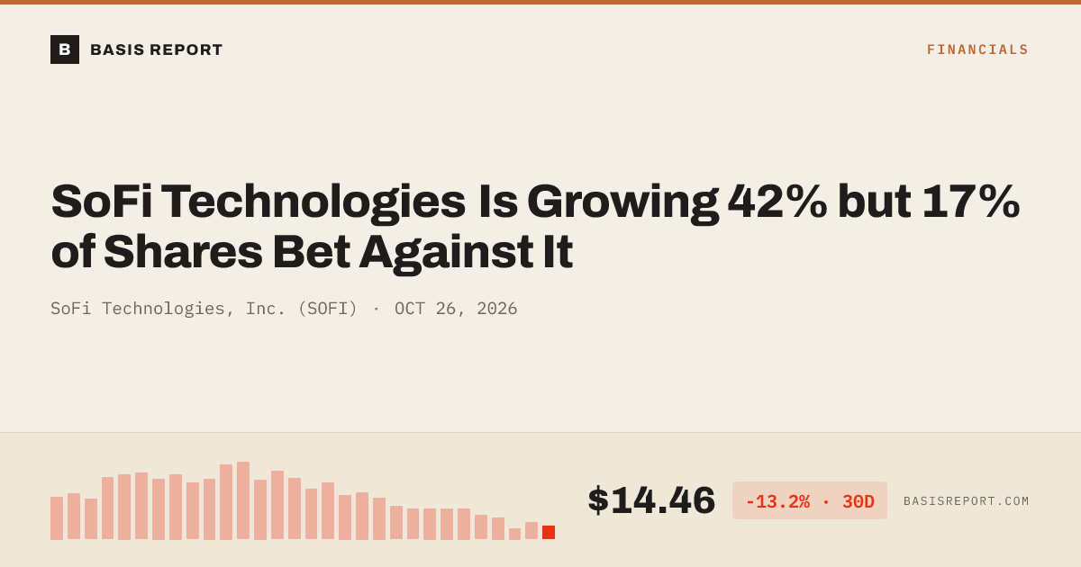 SoFi Technologies, Inc. (SOFI) — stock analysis