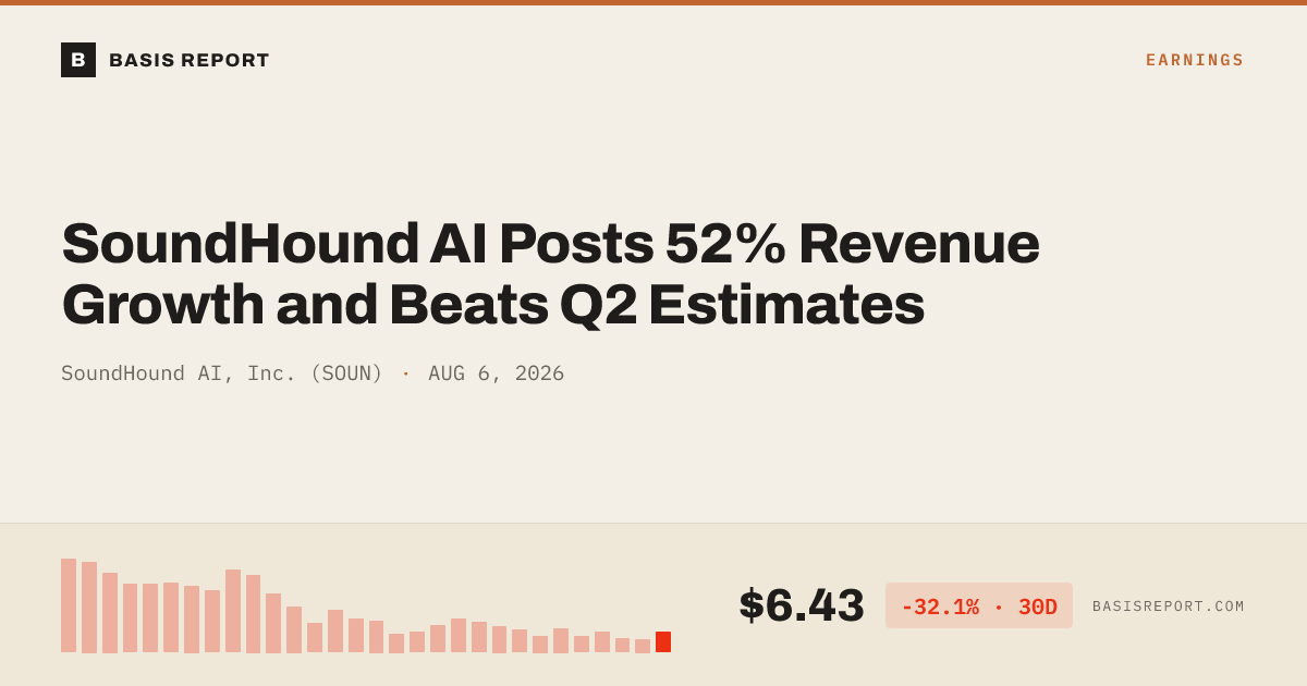 SoundHound AI, Inc. (SOUN) — stock analysis