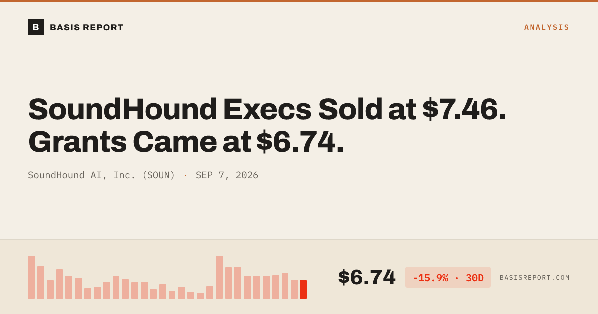 SoundHound AI, Inc. (SOUN) stock analysis