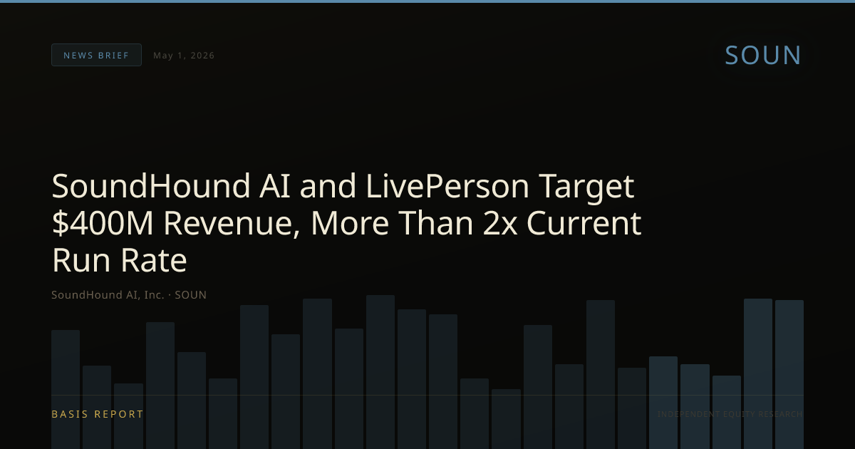 SoundHound AI, Inc. (SOUN) — stock analysis