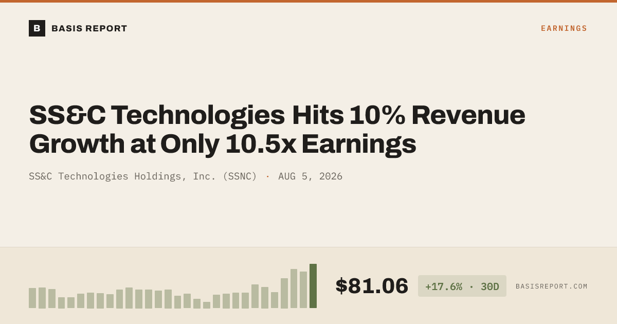 SS&C Technologies Holdings, Inc. (SSNC) — stock analysis